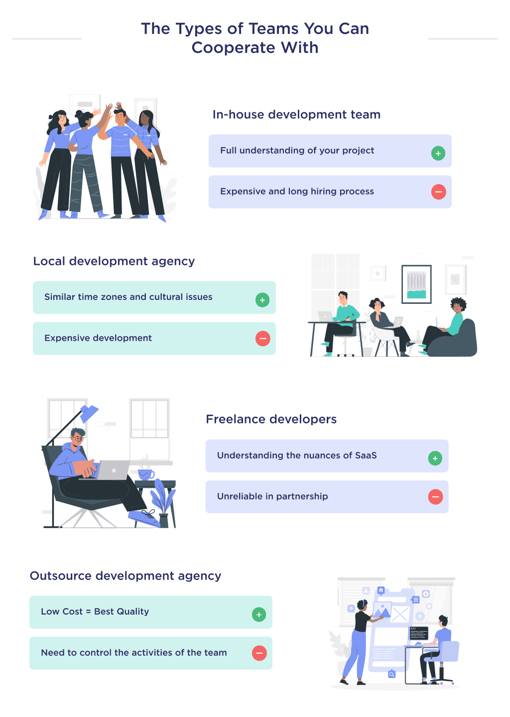 the Illustration Shows the Types of Teams You Can Collaborate with to Saas Cloud Application Development That Will Fit Your Requirements and Goals  Saas App Development in 2025 Process Challenges and Tips Spdload