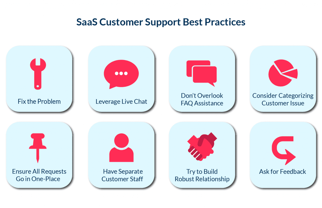 Saas Customer Support 101 Examples  Best Practices Saas Customer Support 101 Examples  Best Practices 2025 Spdload