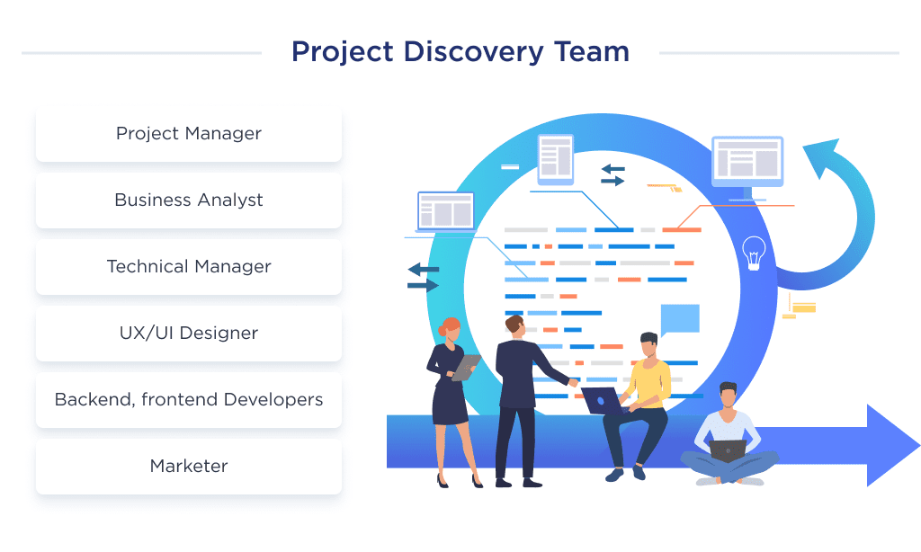 the Team Required to Conduct a Stage of Discovery for a Project Rapidly and Quality Project Discovery Phase   Discovery Phase of Project Essentials Spdload