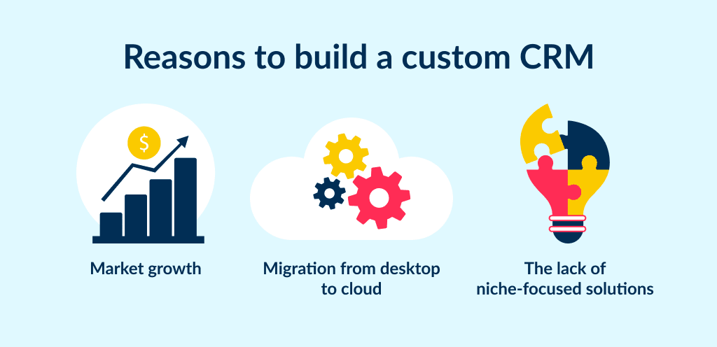 Check out 3 Reasons to How to Build a Crm Application How to Build Your Own Crm from Scratch Tips  Costs Spdload