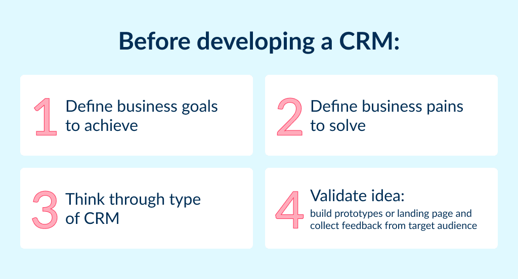 Make Sure to Follow These Steps Before Build Your Own Crm How to Build Your Own Crm from Scratch Tips  Costs Spdload