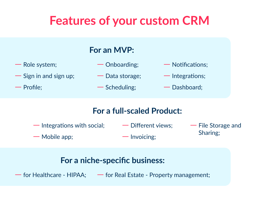 This is a Full List of Features to Make You Build Crm in a Successful Way from Mvp to Full scaled Product in a Specific Niche How to Build Your Own Crm from Scratch Tips  Costs Spdload
