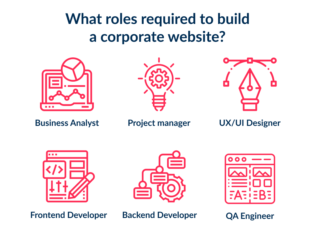 There is a Required Team Structure of Music App Developers to Start App Development How to Create Your Own Music App Ultimate Guide for 2026 Spdload