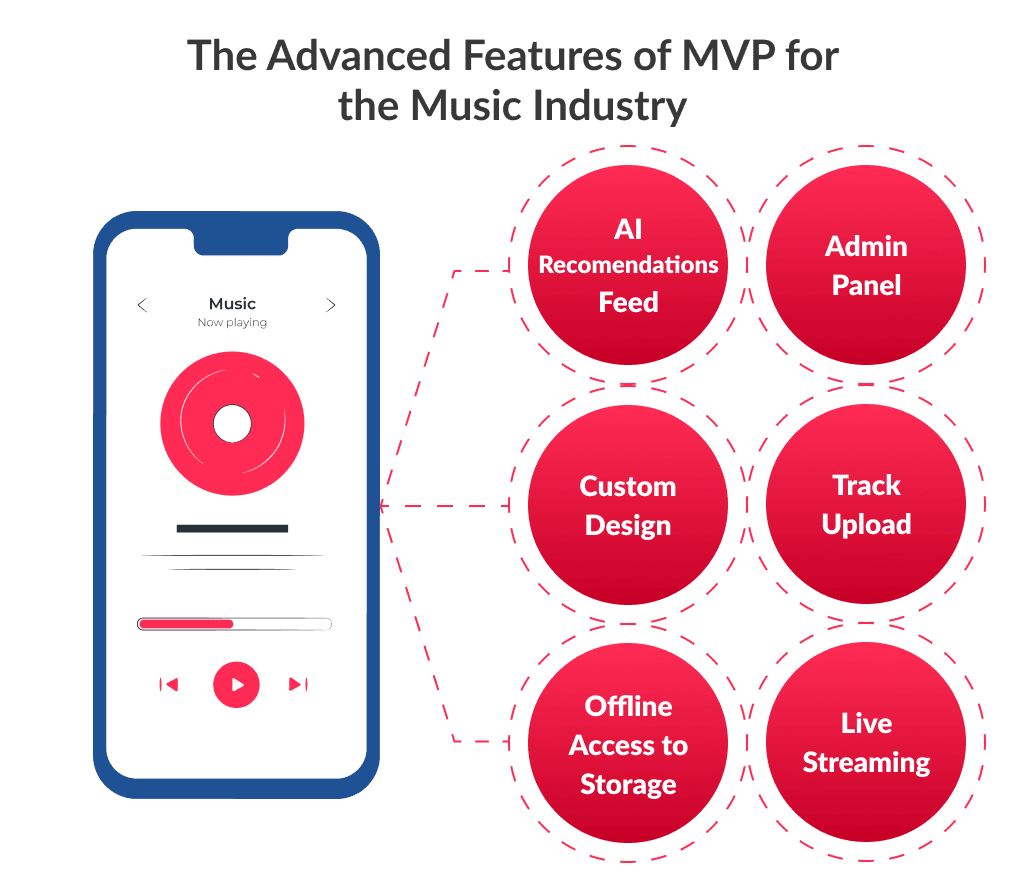Learn About Advanced Features to Find out How to Create a Music Streaming App How to Create Your Own Music App Ultimate Guide for 2026 Spdload