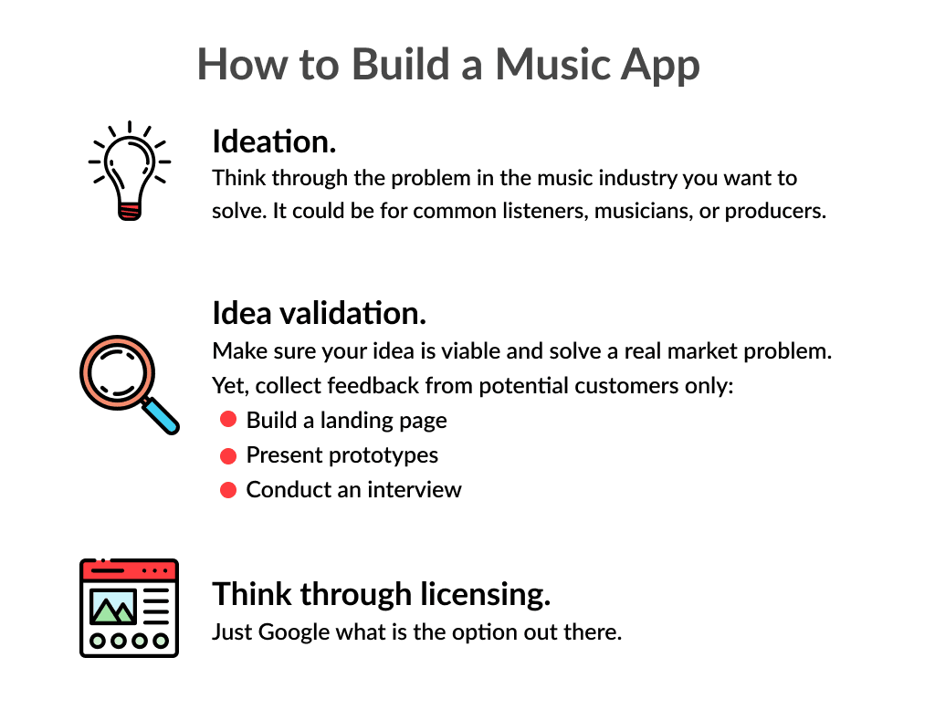There Are 3 Simple Steps Describing How to Create a Music App How to Create Your Own Music App Ultimate Guide for 2026 Spdload