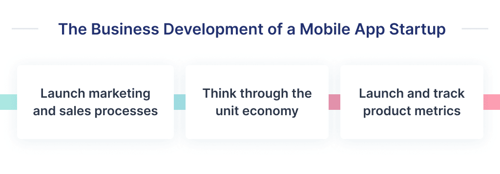 Business Development is a Constantly Run Process to Define How to Start a Mobile App Startup in a Successful Way How to Build an App and What Makes It Successful Spdload