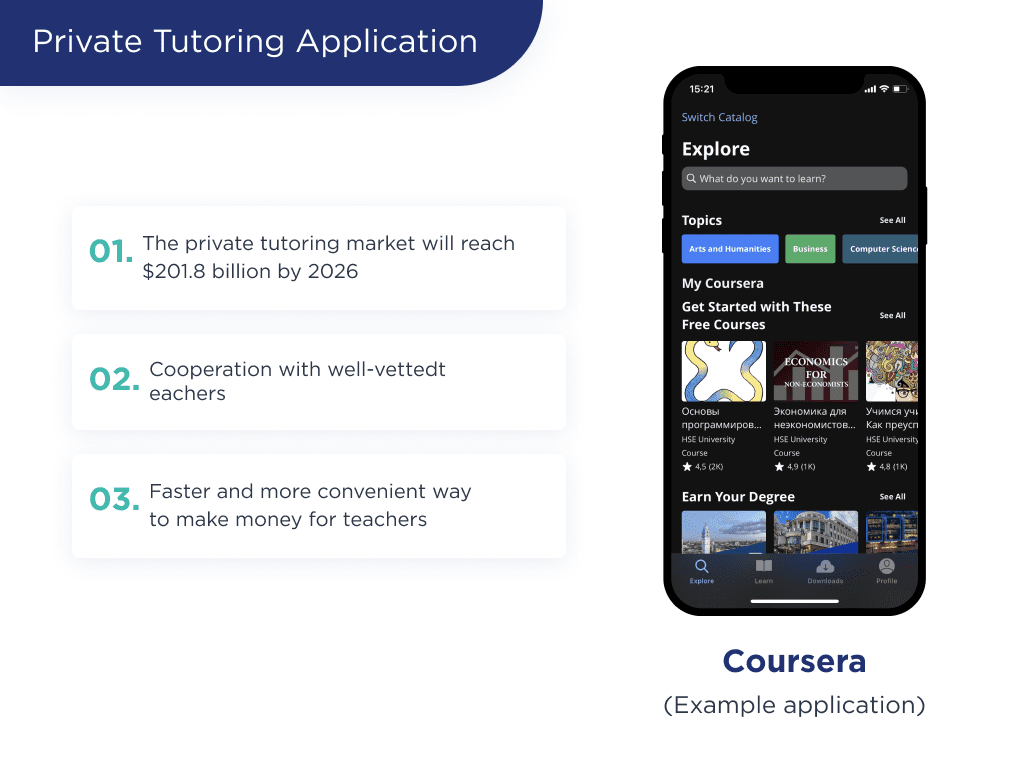 a Visual Representation of the Private Tutoring Application and Its Features  Top 6 Educational App Ideas to Launch in 2025 Spdload