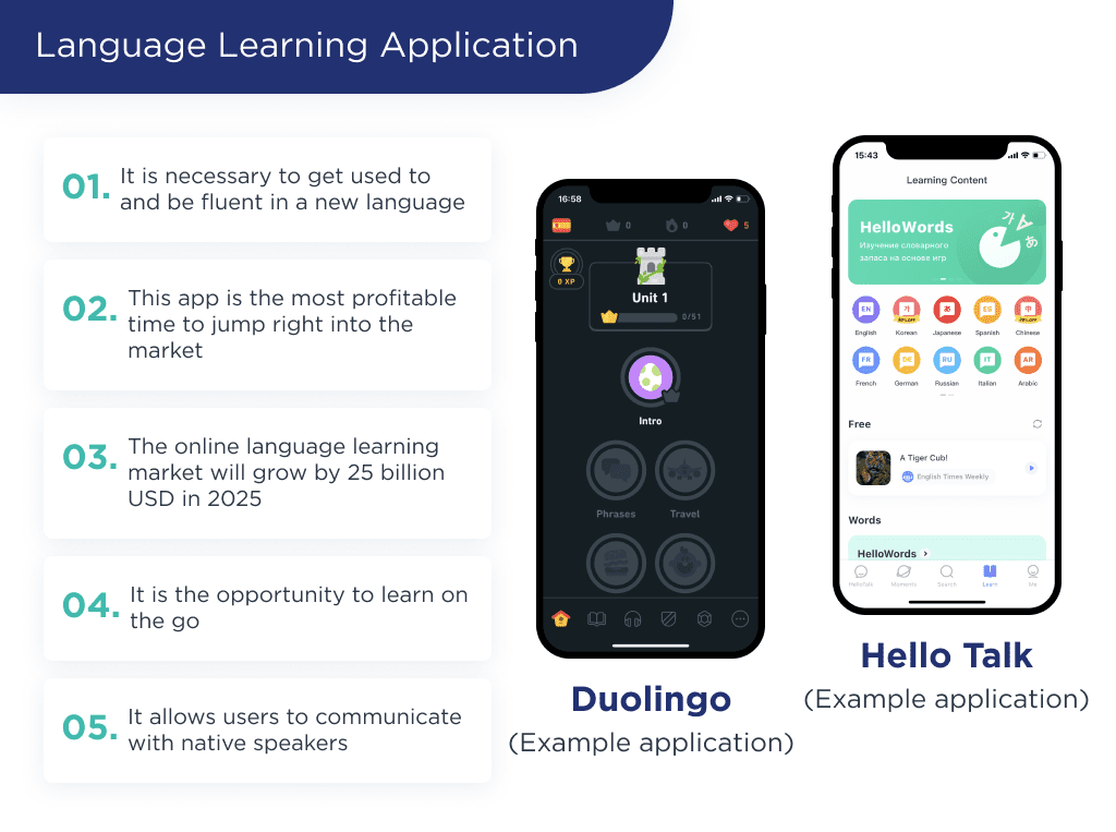 a Visual Representation of the Language Learning Application and Its Features  Top 6 Educational App Ideas to Launch in 2025 Spdload