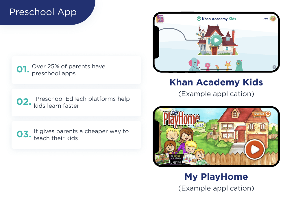 a Visual Representation of the Preschool Application and Its Features  Top 6 Educational App Ideas to Launch in 2025 Spdload