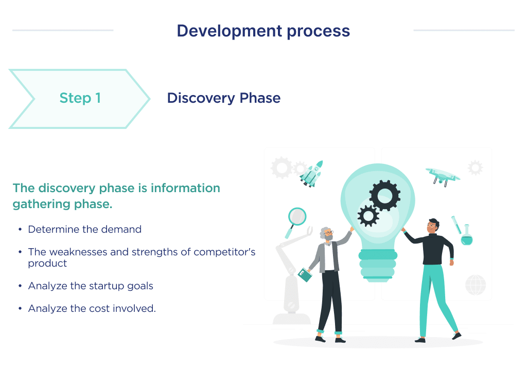 the First Thing You Need to Do to Develop a Fintech Application is the Discovery Phase  Fintech App Development Ultimate Guide for 2025 Spdload
