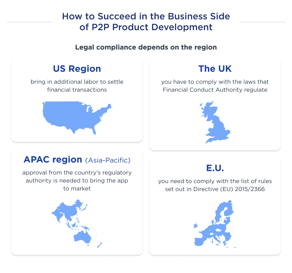 Illustration Showing How Legal Compliance for Development of a P2p Apps Like Paypal Varies by Country Region P2p Payment App Development Ultimate Guide for 2025 Spdload