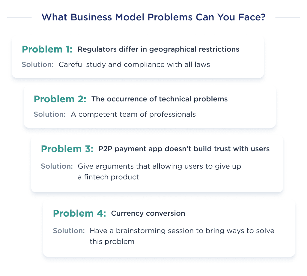This Image Shows What Problems You May Encounter when Creating a Payment Application  P2p Payment App Development Ultimate Guide for 2025 Spdload