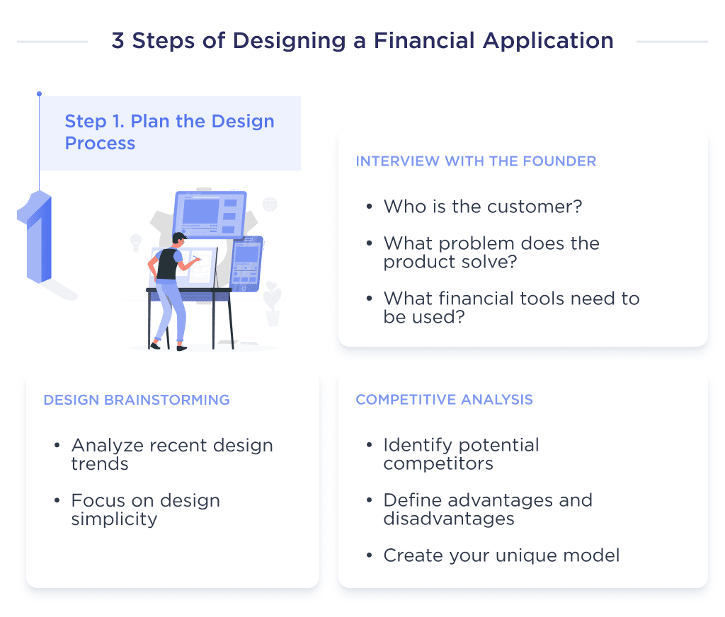 This Picture Demonstrates the Key Components of the First Stage of Fintech Application Design   Plan the Design Process Fintech Mobile App Design Challenges Processes and Costs Spdload