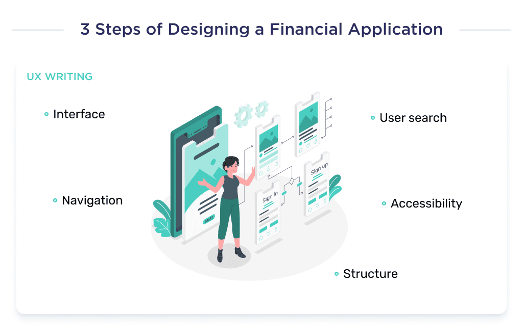 This Picture Demonstrates the Key Components of the Second Stage of Fintech App Design   Ux Writing Fintech Mobile App Design Challenges Processes and Costs Spdload