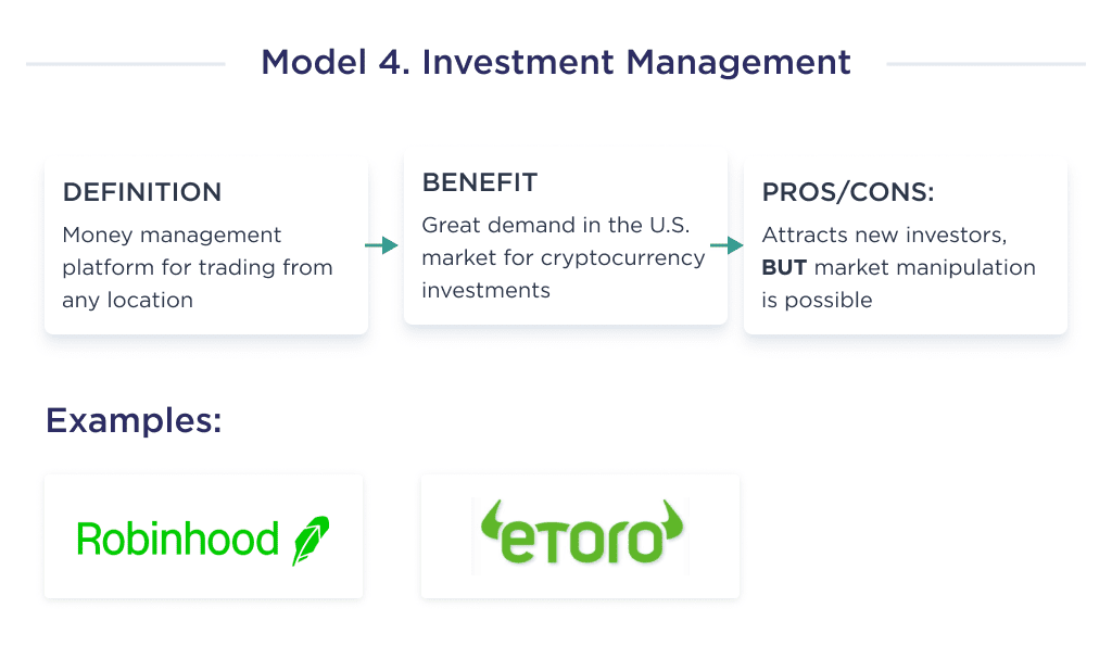 the Basic Elements of the Fourth Type of Fintech App Development Company   Investment Management 5 Innovative Fintech Business Models in 2025 +real Examples Spdload