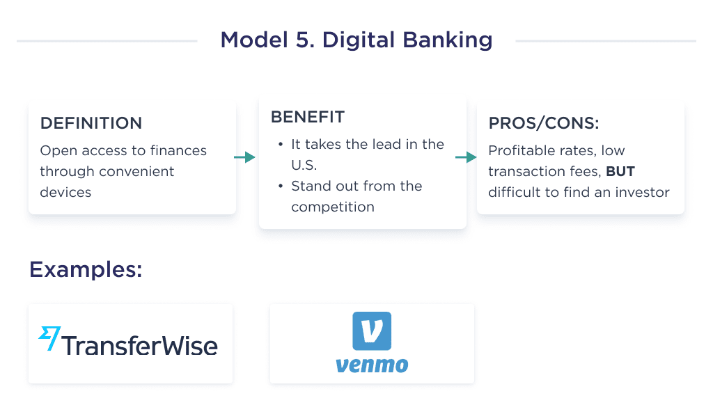 the Main Advantages of the Fifth Fintech App Development Company Category   Digital Banking 5 Innovative Fintech Business Models in 2025 +real Examples Spdload