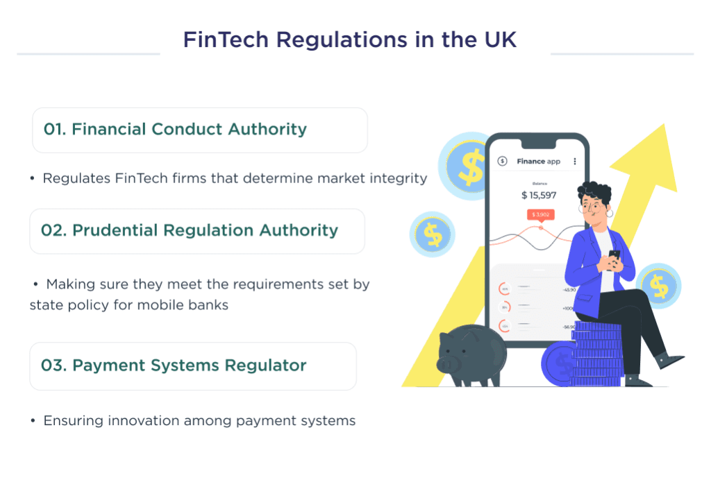 the Illustration Shows the Three Main Financial Regulators Describing the Main Rules in the Uk What is Fintech Compliance Regulations  Best Practices 2025 Spdload