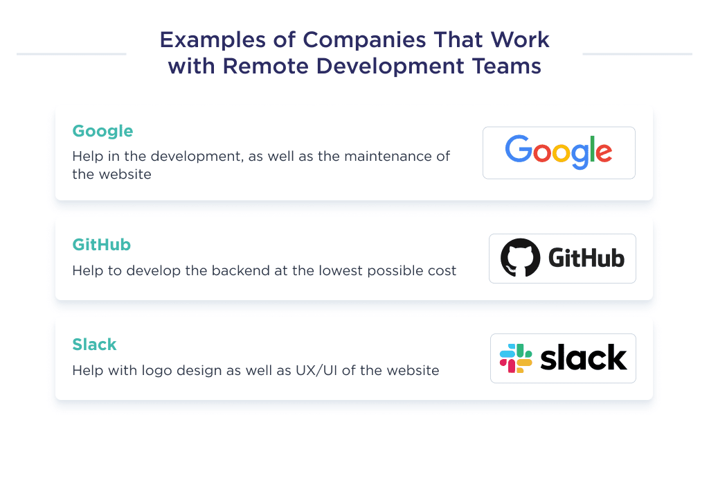 Illustration Shows Examples of Well known Companies That Already Use Outsourcing by Hiring Remote Development Teams  How to Hire a Remote Dedicated Development Team 2025 Spdload