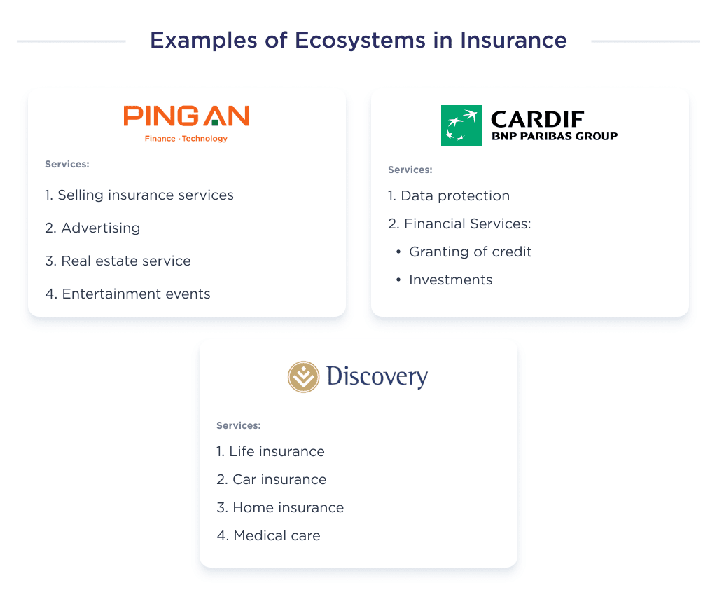 the Illustration Shows Key Examples of the Insurance Ecosystem That Will Help You Better Understand How the Insurance Ecosystem Works What is an Insurtech Ecosystem +examples  Best Practices Spdload