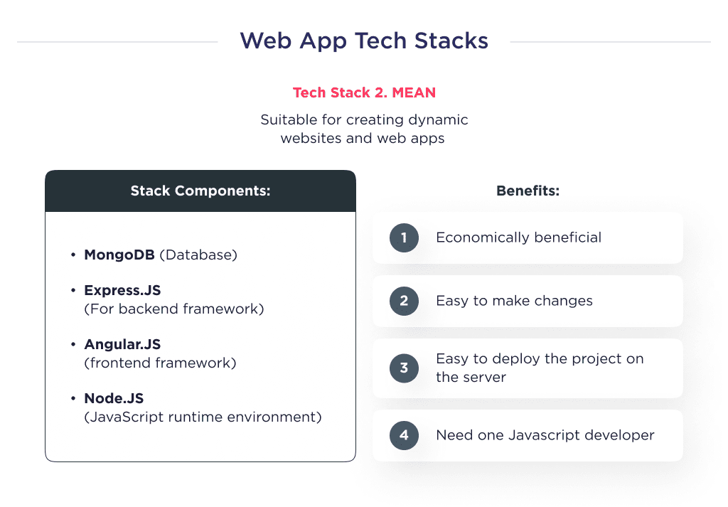 the Illustration Shows Component Classification Mean Technology Stack  How to Choose the Right Tech Stack for Your Project Spdload