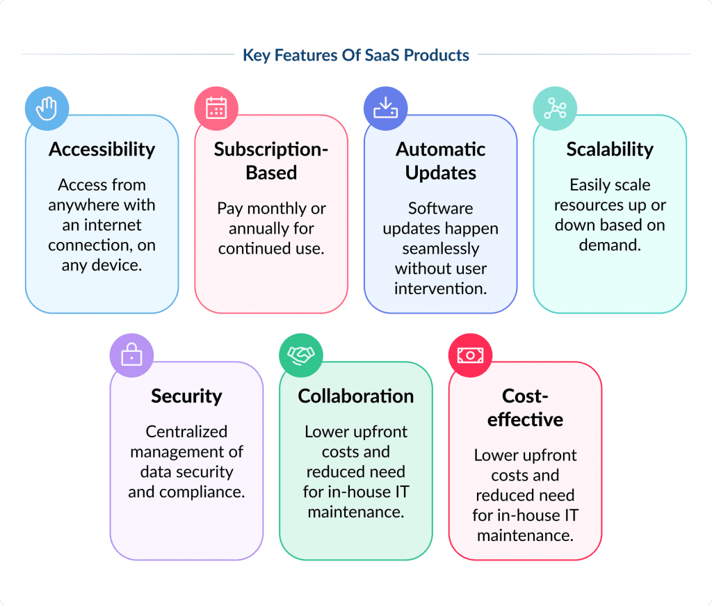 How to Build a Saas Application  How to Build a Saas Product a Step by step Guide 2025 Spdload
