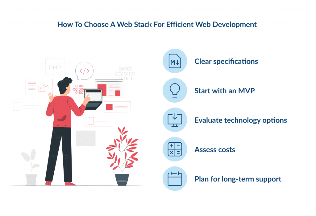 How to Choose a Web Stack for Efficient Web Development Top Web Development Stacks for 2026 | Spdload Blog Spdload
