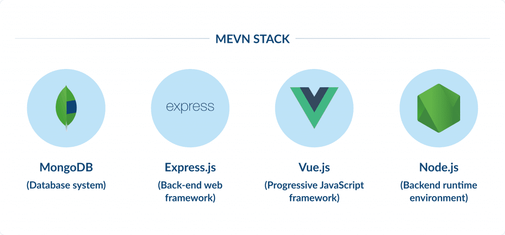 Mevn Stack Top Web Development Stacks for 2026 | Spdload Blog Spdload