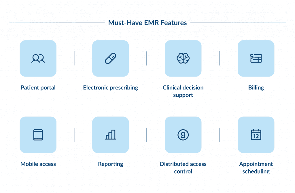 Must have Emr Features Electronic Medical Records Benefits  Challenges | Spdload Spdload