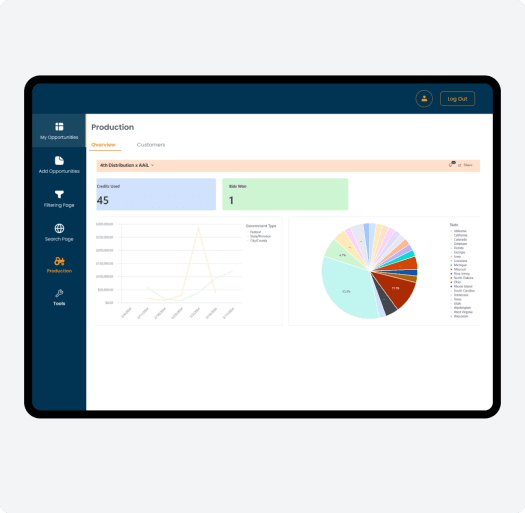 Key Deliverables: Comprehensive AI-Powered Solutions