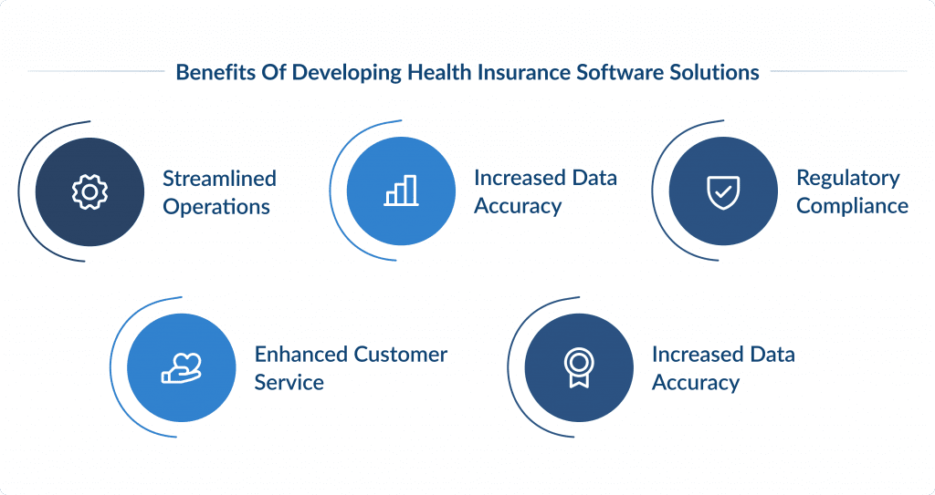 Benefits of Developing Health Insurance Software Solutions Health Insurance Software Development in 2025   Guide Spdload