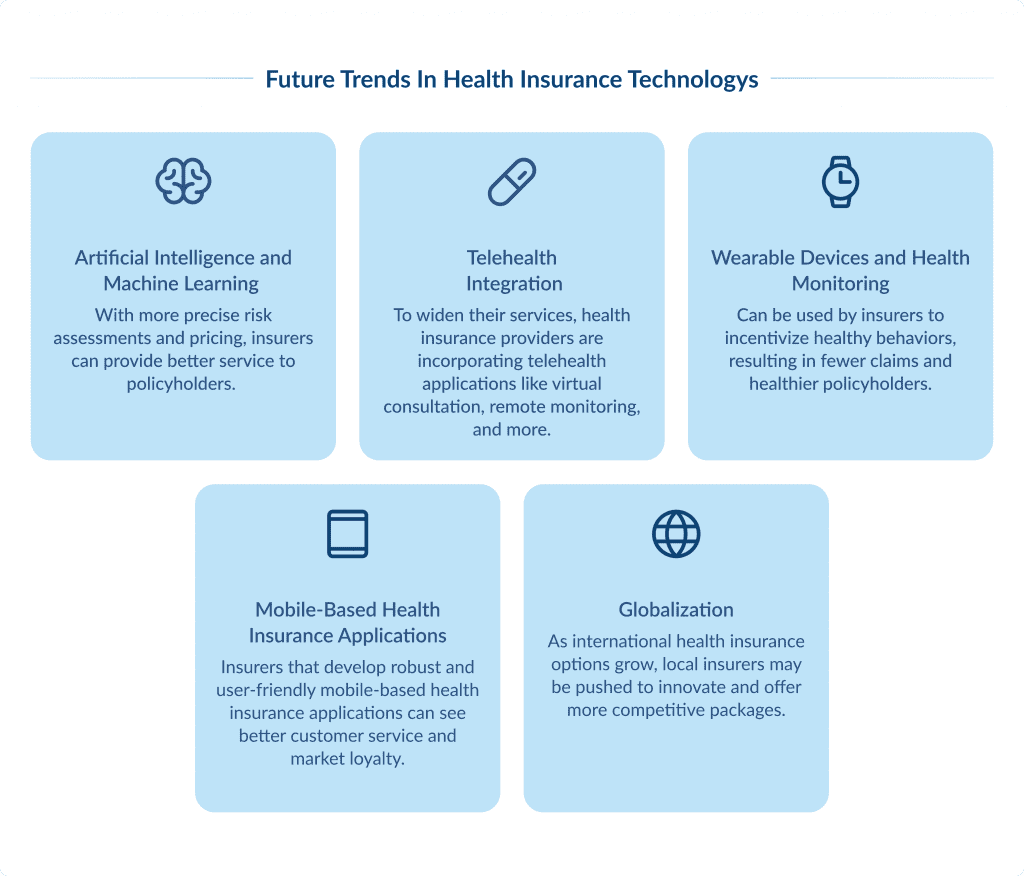 Health Insurance Application Development Challenges Health Insurance Software Development in 2025   Guide Spdload