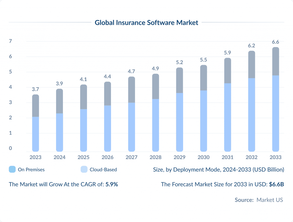 Global Insurance Software Market Health Insurance Software Development in 2025   Guide Spdload