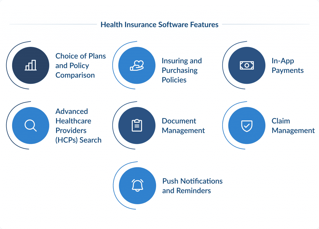 Health Insurance Software Features Health Insurance Software Development in 2025   Guide Spdload