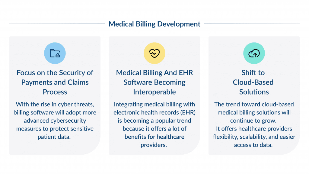  medical Billing Development Medical Billing Software Development Guide | Spdload Spdload