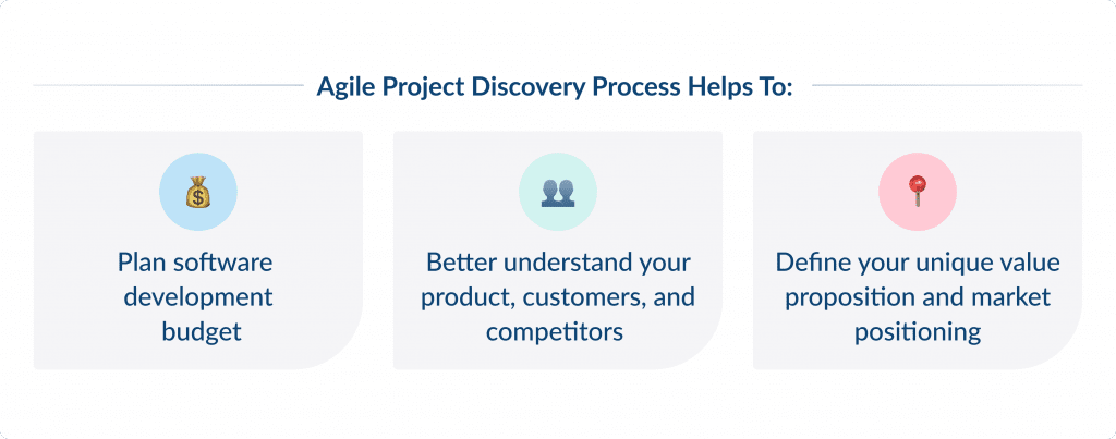 Agile Project Discovery Process Helps To  Agile Discovery Phase Explained Discovery in Agile Development Spdload