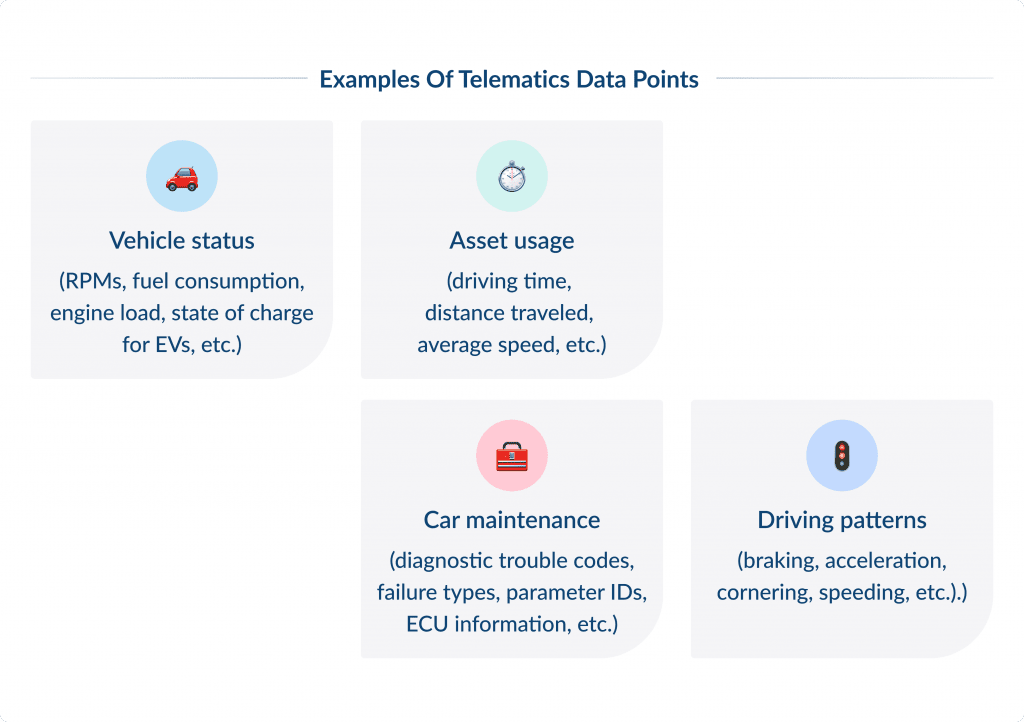Examples of Telematics Data Points  Digital Transformation in Insurance Top 8 Trends | Spdload Spdload