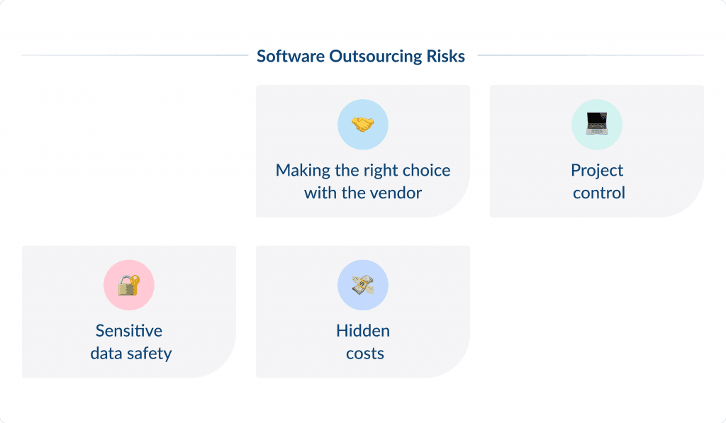 Software Outsourcing Risks  Outsourcing Software Development for Startups | Spdload Spdload