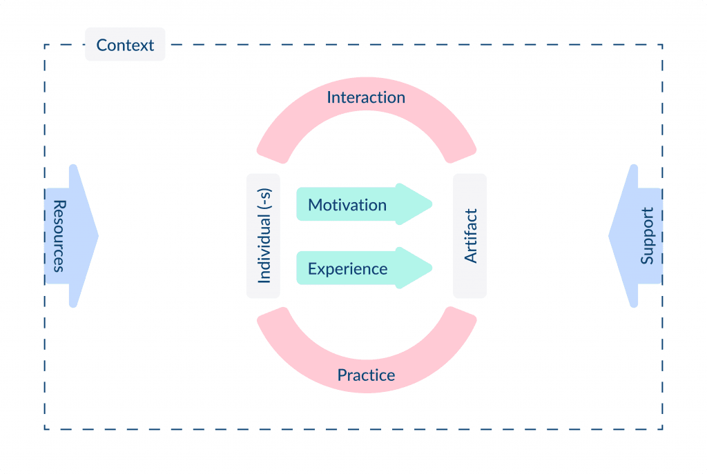 is E learning Effective  Elearning App Development Features Costs Tips 2025 Spdload