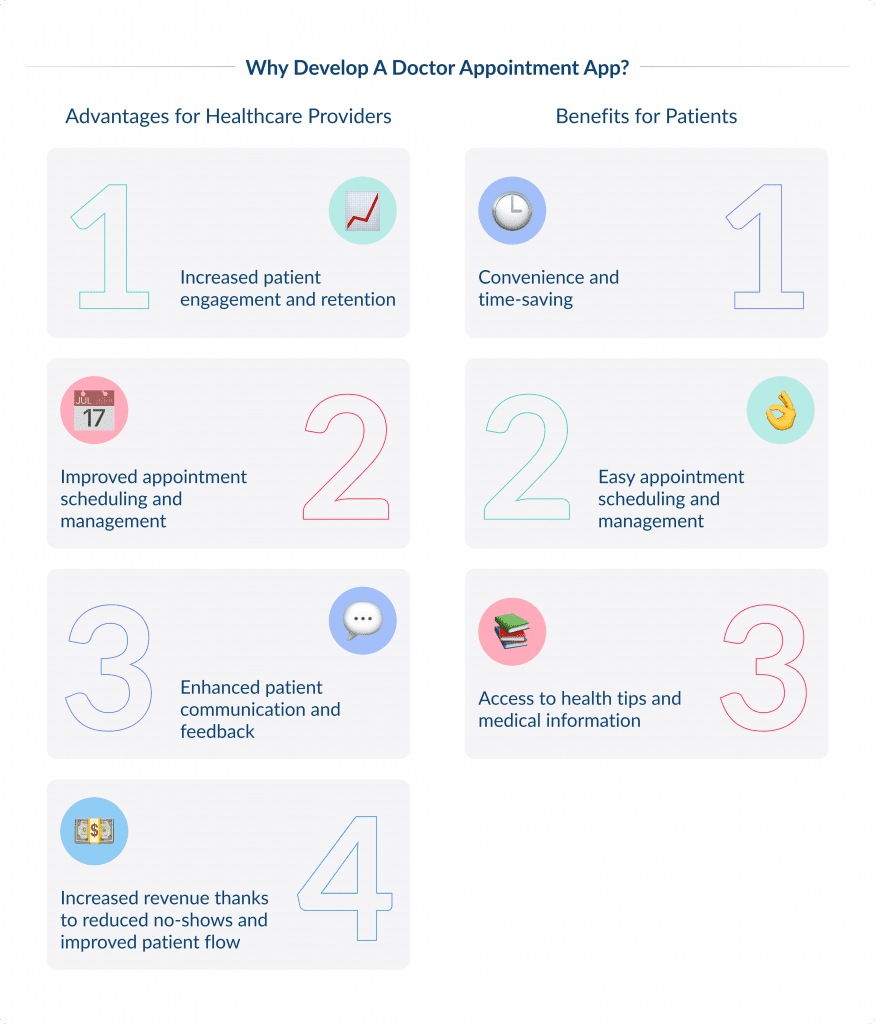 Why Develop a Doctor Appointment App  Doctor Appointment App Development Guide | Spdload Spdload