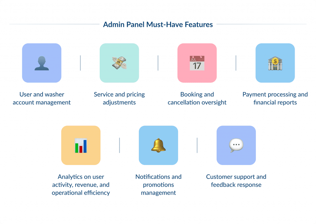 Admin Panel Must have Features How to Build an On demand Car Wash App 2025 Spdload