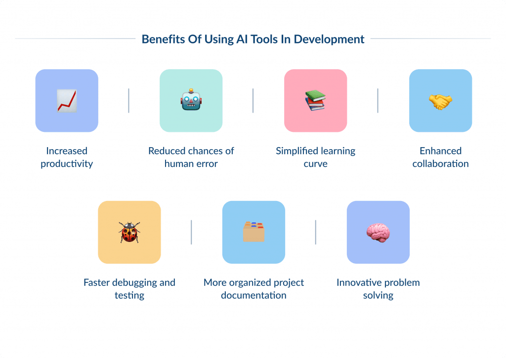 20 Ai Tools for Startups + Tips to Elevate Your Startup Ai Tools for Startups 10 Use Cases and Tools Examples Spdload
