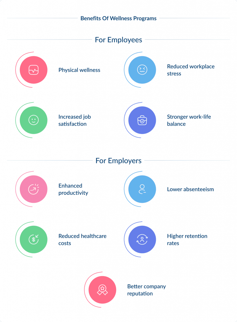 Benefits of Wellness Programs Top 7 Employee Wellness Programs for a Healthier Workplace Spdload