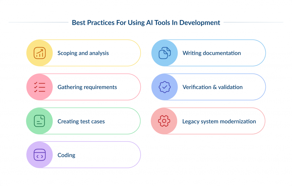 Best Practices for Using Ai Tools in Development Ai Development Tools Every Developer Should Consider in 2025 Spdload