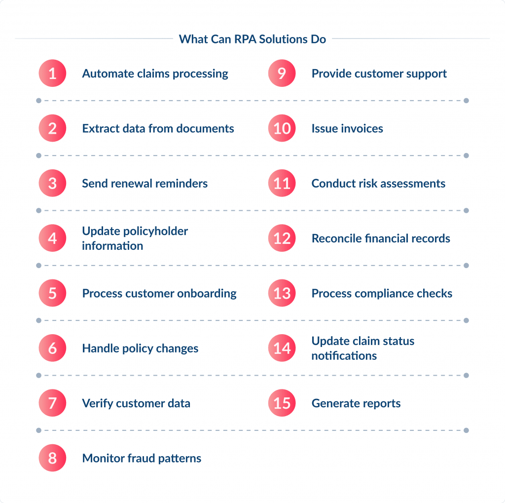 What Can Rpa Solutions Do the Future of Insurance Automation Trends and Predictions Spdload