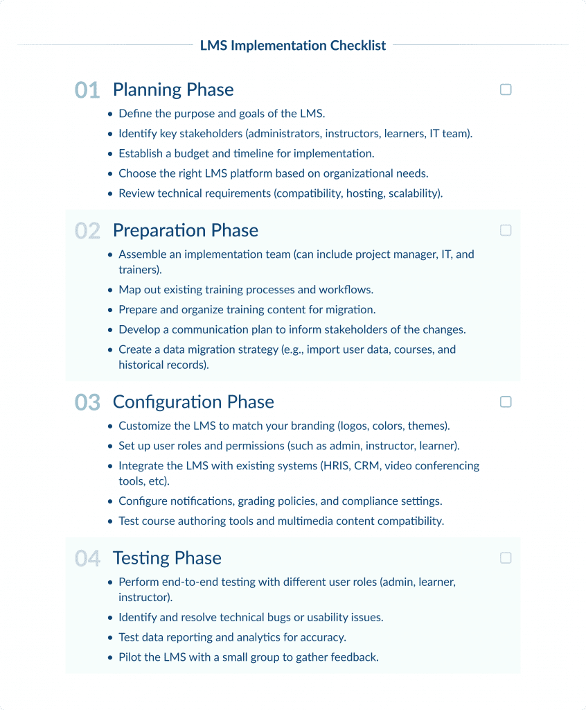 1   Lms Implementation Checklist Lms Implementation How to Implement Lms Successfully Spdload