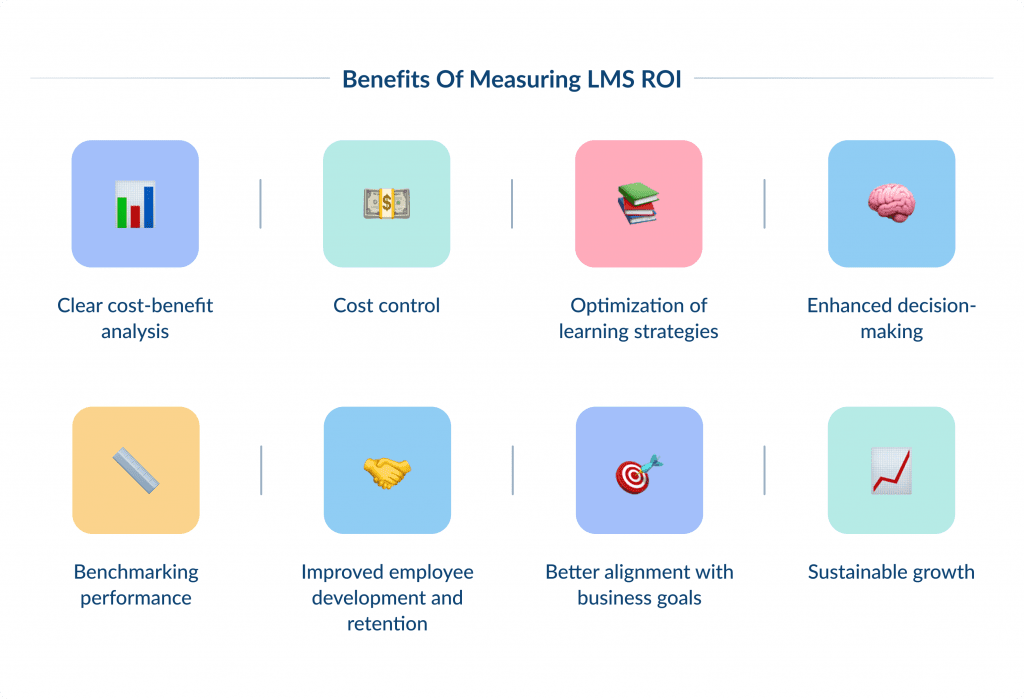 Benefits of Measuring Lms Roi Lms Roi Proven Strategies for Effective Calculation Spdload