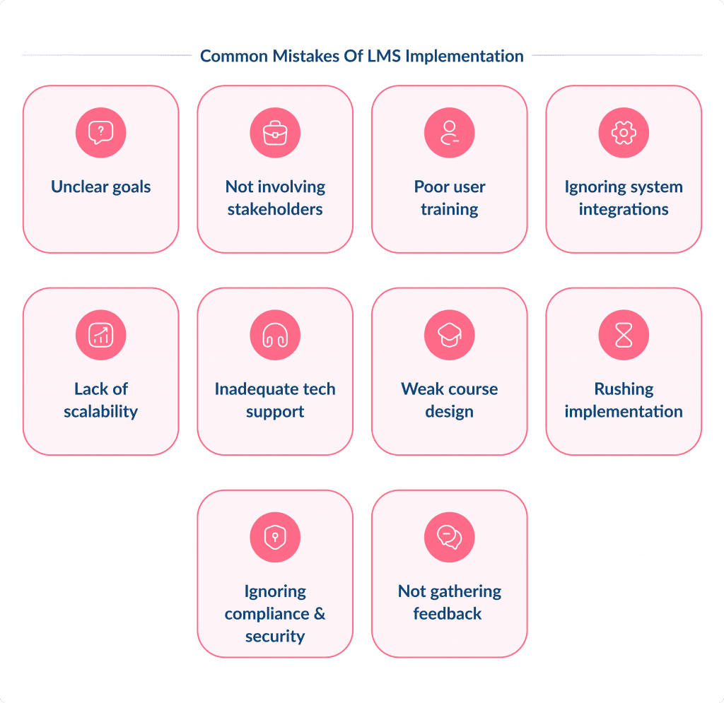 Common Mistakes of Lms Implementation Lms Implementation How to Implement Lms Successfully Spdload