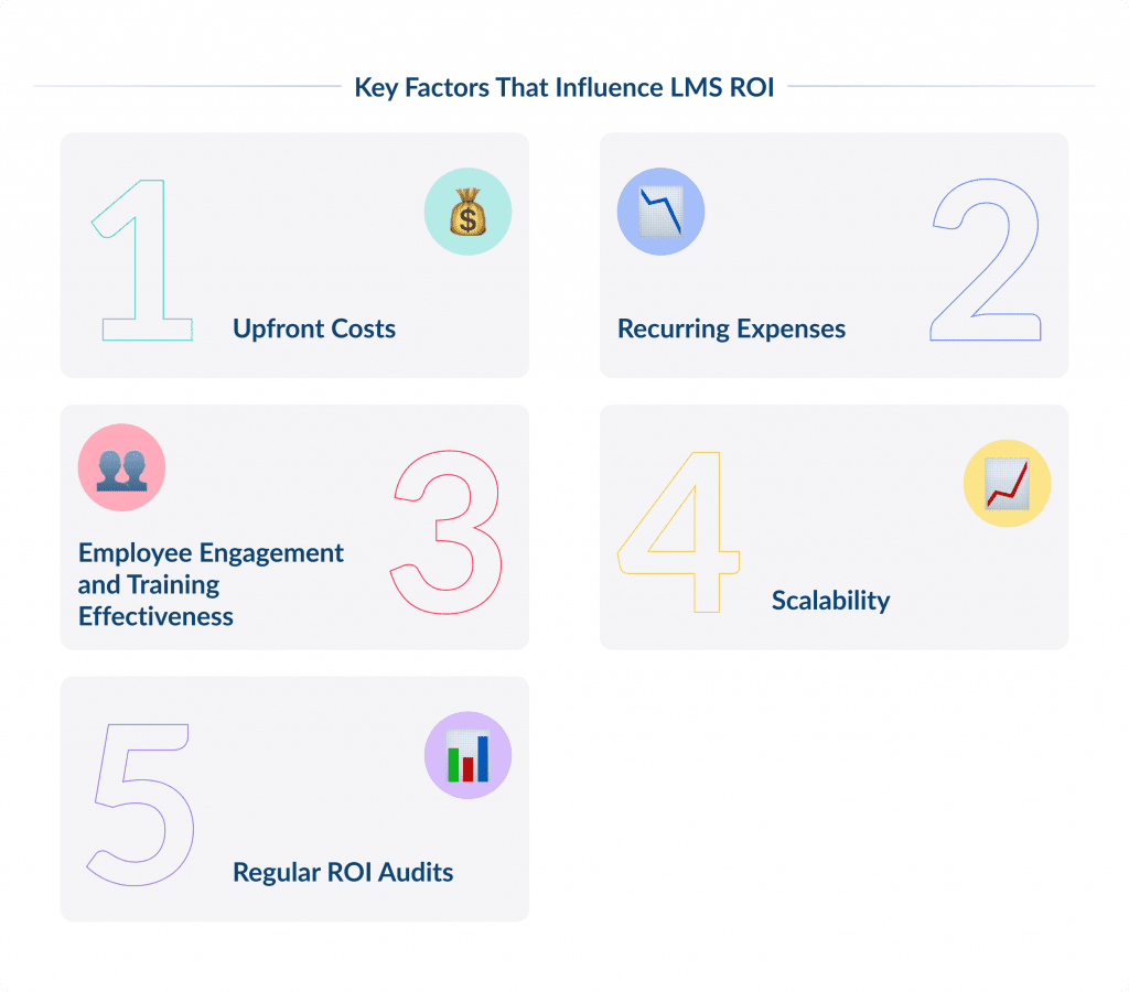 Key Factors That Influence Lms Roi Lms Roi Proven Strategies for Effective Calculation Spdload