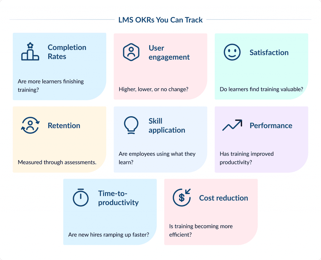 Lms Okrs You Can Track Lms Implementation How to Implement Lms Successfully Spdload