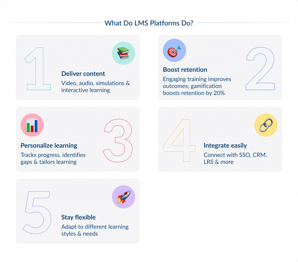 What Do Lms Platforms Do  Lms Implementation How to Implement Lms Successfully Spdload